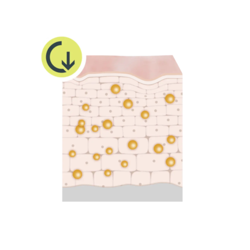 Minimizes skin inflammation and redness